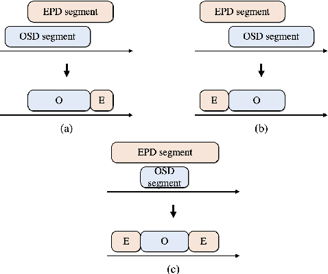 Figure 3 for Three-class Overlapped Speech Detection using a Convolutional Recurrent Neural Network