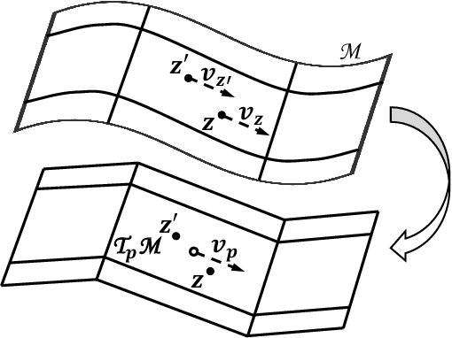Figure 1 for Manifold Partition Discriminant Analysis