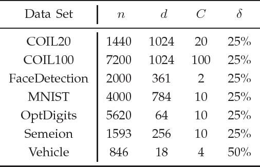 Figure 2 for Manifold Partition Discriminant Analysis