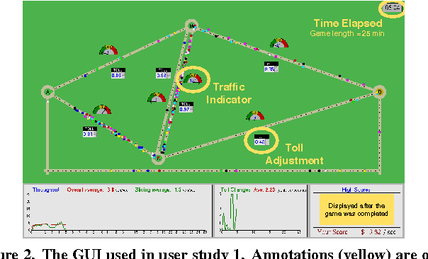 Figure 3 for Regulating Highly Automated Robot Ecologies: Insights from Three User Studies