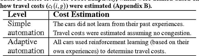 Figure 2 for Regulating Highly Automated Robot Ecologies: Insights from Three User Studies