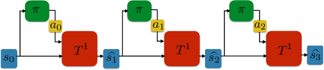 Figure 1 for Towards a Simple Approach to Multi-step Model-based Reinforcement Learning