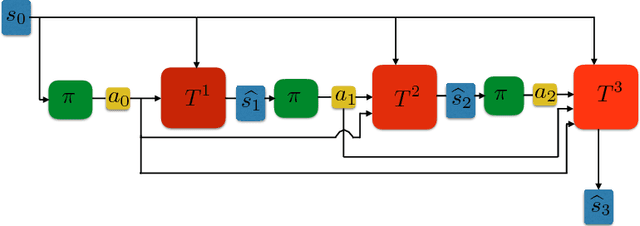Figure 3 for Towards a Simple Approach to Multi-step Model-based Reinforcement Learning