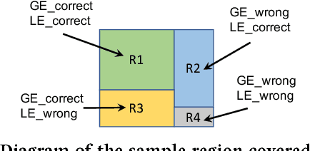 Figure 3 for A Mixture of Expert Approach for Low-Cost Customization of Deep Neural Networks