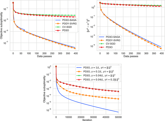Figure 1 for Dualize, Split, Randomize: Fast Nonsmooth Optimization Algorithms