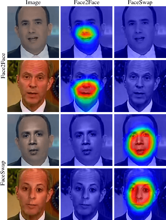 Figure 2 for ForensicTransfer: Weakly-supervised Domain Adaptation for Forgery Detection
