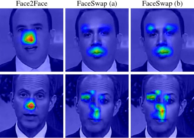 Figure 4 for ForensicTransfer: Weakly-supervised Domain Adaptation for Forgery Detection