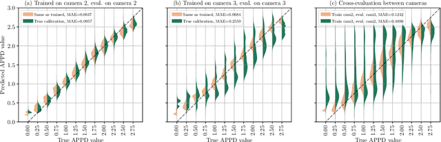 Figure 4 for Learning Camera Miscalibration Detection