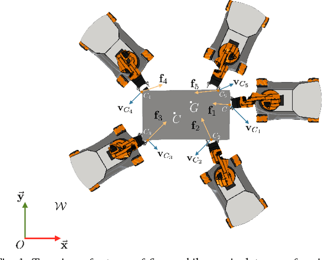 Figure 1 for Distributed Estimation of State and Parameters in Multi-Agent Cooperative Load Manipulation