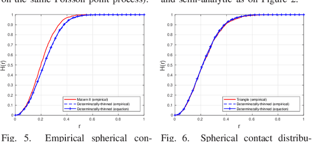 Figure 3 for Determinantal thinning of point processes with network learning applications