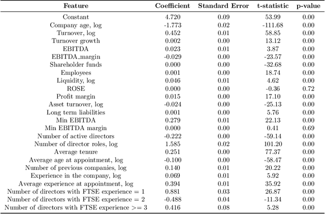 Figure 3 for A Data-Driven Framework for Identifying Investment Opportunities in Private Equity