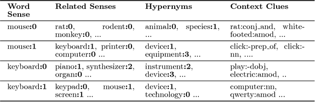 Figure 2 for A Framework for Enriching Lexical Semantic Resources with Distributional Semantics