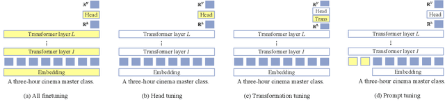 Figure 3 for Noisy Channel Language Model Prompting for Few-Shot Text Classification