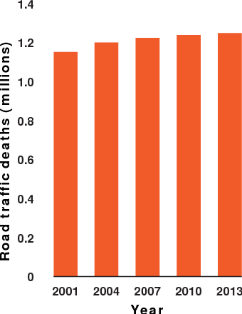 Figure 1 for Fully Convolutional Neural Networks for Dynamic Object Detection in Grid Maps