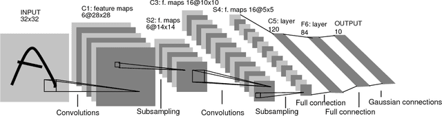 Figure 3 for Fully Convolutional Neural Networks for Dynamic Object Detection in Grid Maps (Masters Thesis)