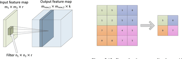 Figure 4 for Fully Convolutional Neural Networks for Dynamic Object Detection in Grid Maps (Masters Thesis)