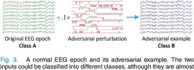 Figure 3 for On the Vulnerability of CNN Classifiers in EEG-Based BCIs