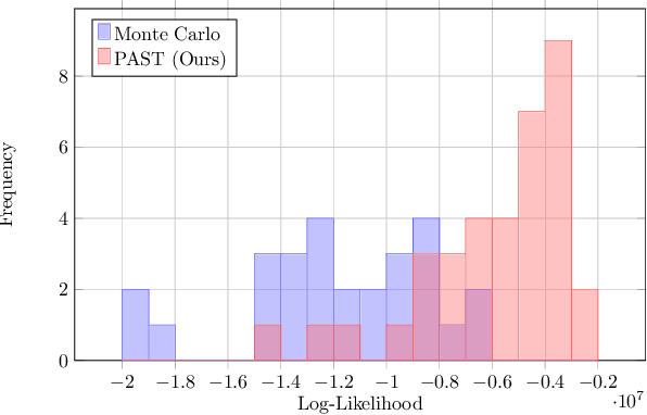 Figure 4 for How Do We Fail? Stress Testing Perception in Autonomous Vehicles