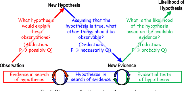 Figure 1 for Toward a Computational Theory of Evidence-Based Reasoning for Instructable Cognitive Agents