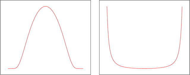Figure 2 for A bounded-noise mechanism for differential privacy