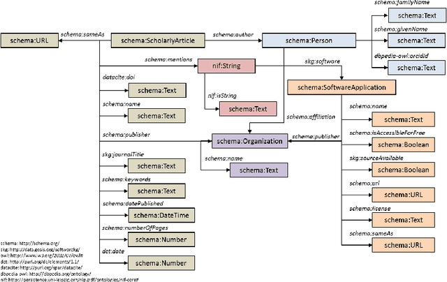 Figure 2 for Investigating Software Usage in the Social Sciences: A Knowledge Graph Approach
