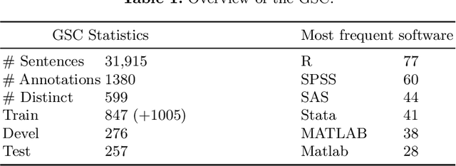 Figure 1 for Investigating Software Usage in the Social Sciences: A Knowledge Graph Approach