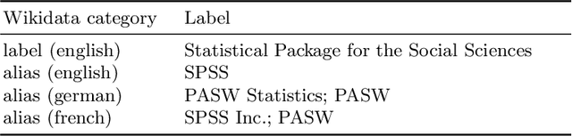 Figure 3 for Investigating Software Usage in the Social Sciences: A Knowledge Graph Approach