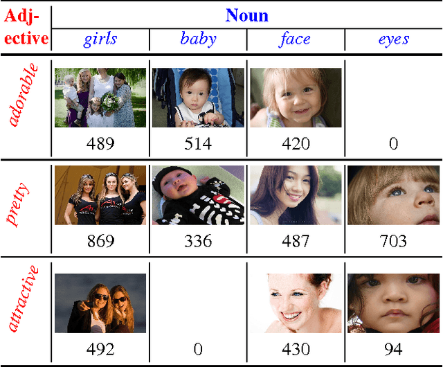 Figure 1 for Mapping Images to Sentiment Adjective Noun Pairs with Factorized Neural Nets
