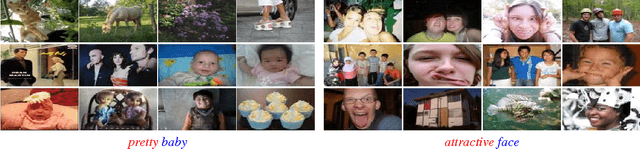 Figure 3 for Mapping Images to Sentiment Adjective Noun Pairs with Factorized Neural Nets