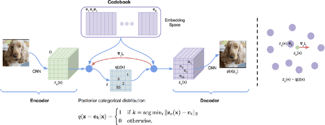 Figure 2 for Automatic Speech Recognition of Low-Resource Languages Based on Chukchi