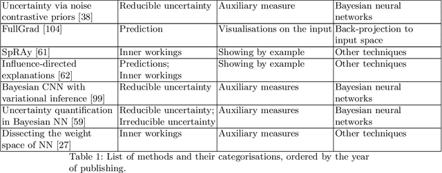 Figure 2 for Survey of XAI in digital pathology