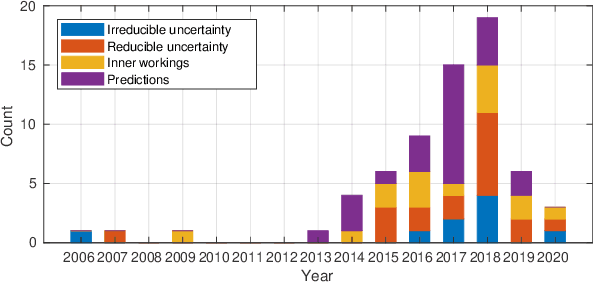 Figure 4 for Survey of XAI in digital pathology