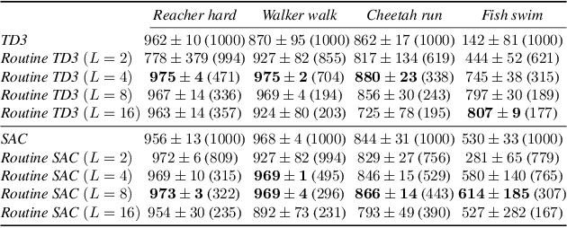 Figure 2 for Learning Routines for Effective Off-Policy Reinforcement Learning