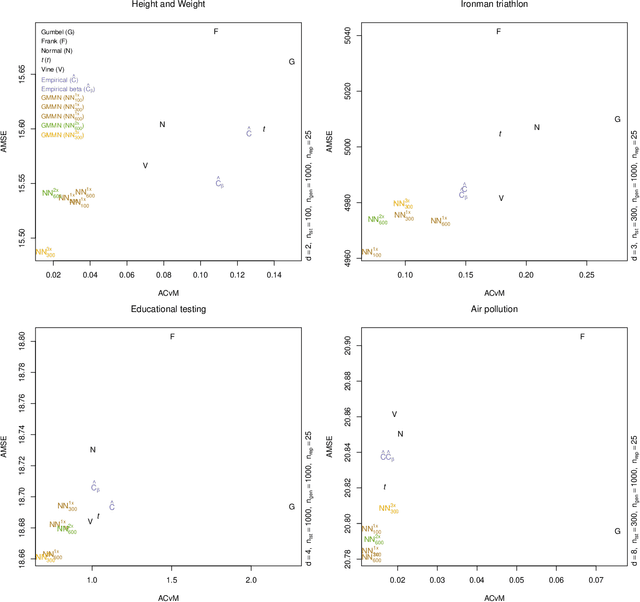 Figure 4 for RafterNet: Probabilistic predictions in multi-response regression