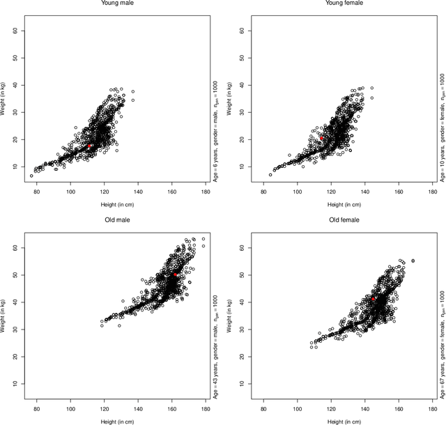 Figure 2 for RafterNet: Probabilistic predictions in multi-response regression