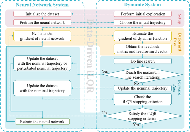 Figure 1 for Neural Network iLQR: A New Reinforcement Learning Architecture