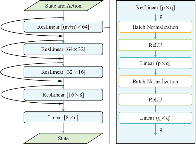 Figure 2 for Neural Network iLQR: A New Reinforcement Learning Architecture