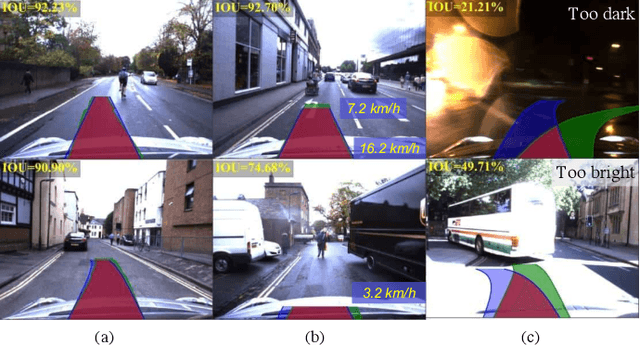 Figure 2 for VTGNet: A Vision-based Trajectory Generation Network for Autonomous Vehicles in Urban Environments