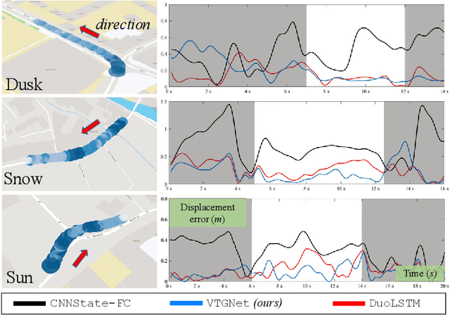 Figure 3 for VTGNet: A Vision-based Trajectory Generation Network for Autonomous Vehicles in Urban Environments