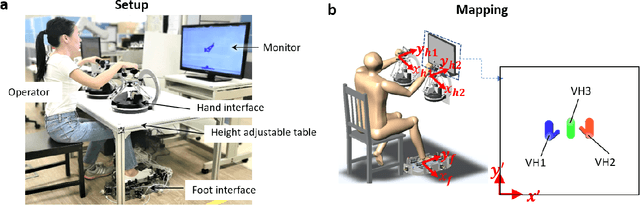 Figure 1 for Trimanipulation: Evaluation of human performance in a 3-handed coordination task