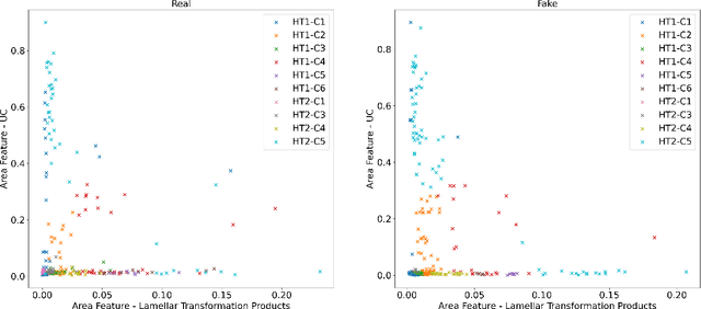 Figure 3 for Image-driven discriminative and generative machine learning algorithms for establishing microstructure-processing relationships