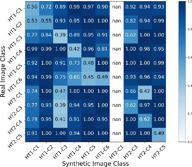Figure 4 for Image-driven discriminative and generative machine learning algorithms for establishing microstructure-processing relationships