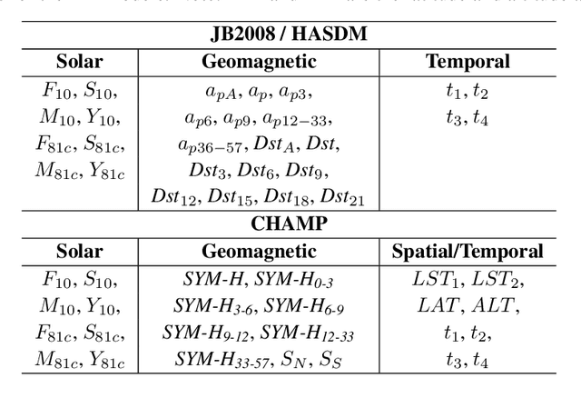 Figure 1 for Science through Machine Learning: Quantification of Poststorm Thermospheric Cooling
