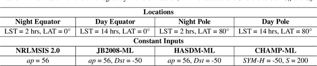 Figure 2 for Science through Machine Learning: Quantification of Poststorm Thermospheric Cooling