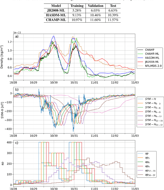 Figure 4 for Science through Machine Learning: Quantification of Poststorm Thermospheric Cooling