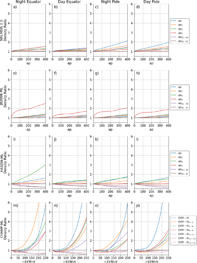 Figure 3 for Science through Machine Learning: Quantification of Poststorm Thermospheric Cooling