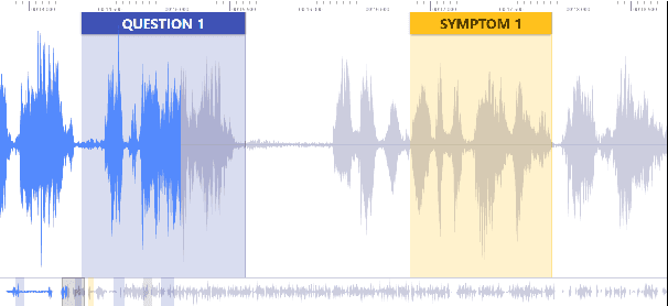 Figure 1 for MultiQT: Multimodal Learning for Real-Time Question Tracking in Speech