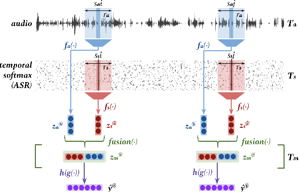 Figure 3 for MultiQT: Multimodal Learning for Real-Time Question Tracking in Speech