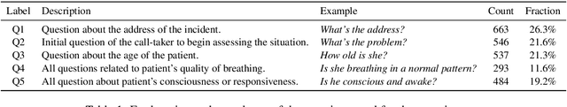 Figure 2 for MultiQT: Multimodal Learning for Real-Time Question Tracking in Speech