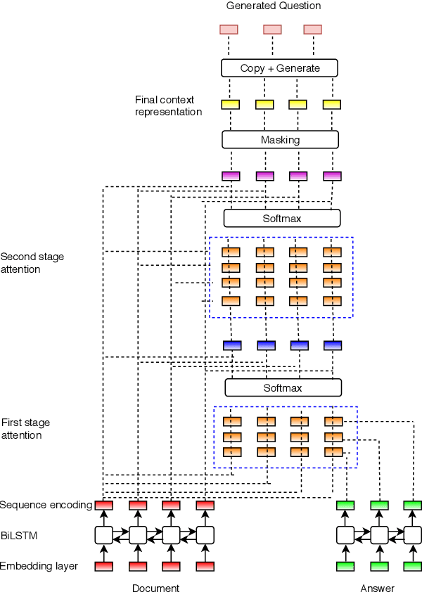 Figure 3 for Capturing Greater Context for Question Generation